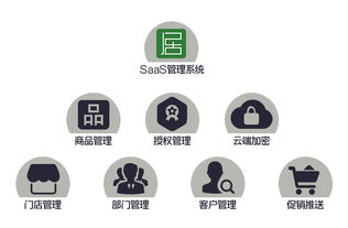 十二居SaaS軟件服務 創新平臺助力企業數字化轉型